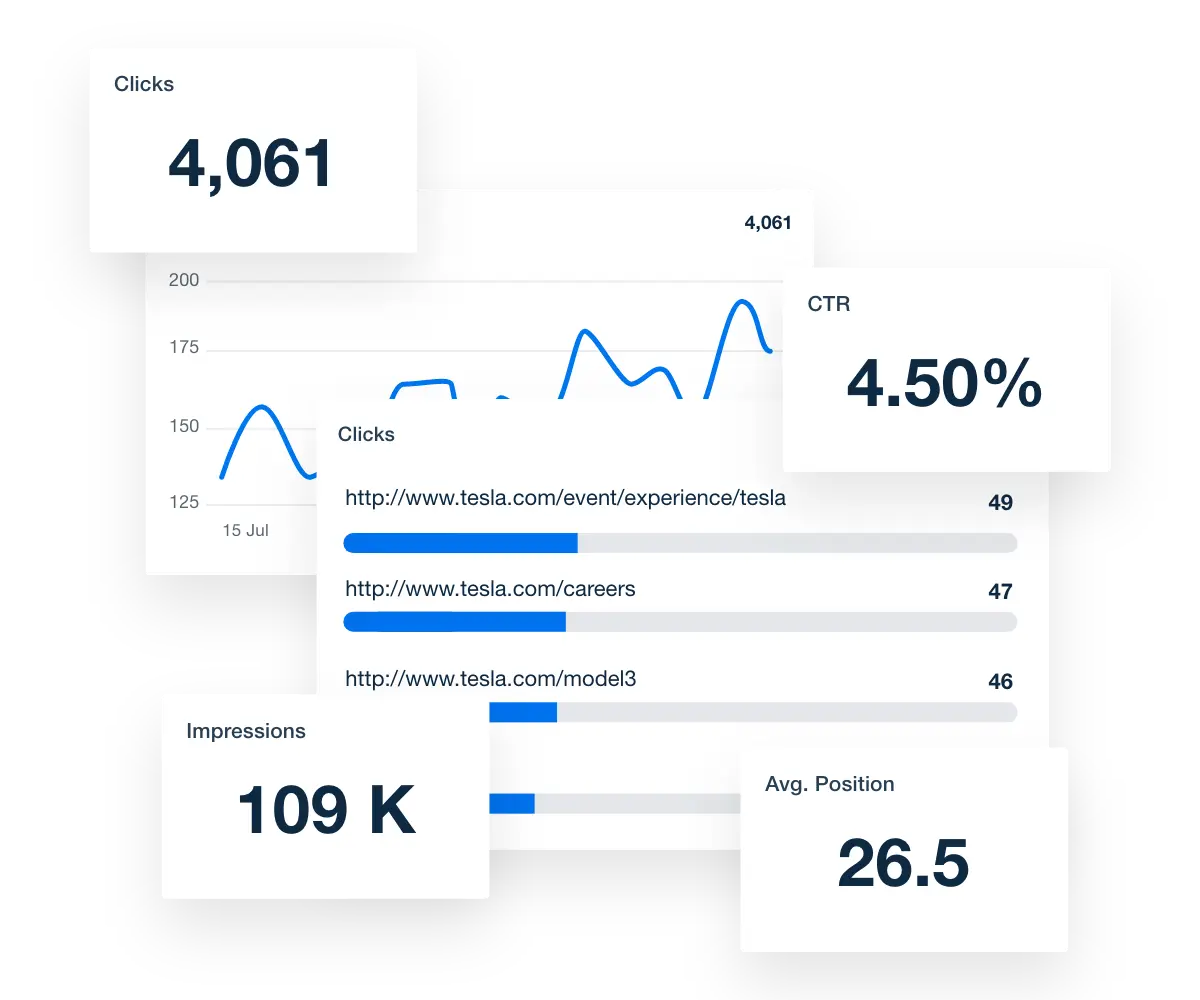 Google Search Console Dashboard showing SEO performance metrics